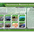 Стенды и плакаты для кабинета биологии Стенды и плакаты для кабинета биологии